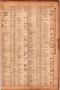 昭和17年10月1日現在大阪市電話番号簿 0775ページのサムネイル