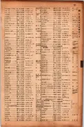 昭和17年10月1日現在大阪市電話番号簿 0783ページのサムネイル