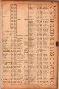 昭和17年10月1日現在大阪市電話番号簿 0785ページのサムネイル