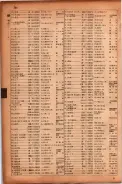 昭和17年10月1日現在大阪市電話番号簿 0786ページのサムネイル