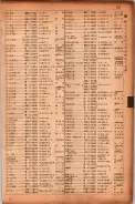 昭和17年10月1日現在大阪市電話番号簿 0787ページのサムネイル