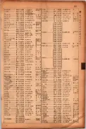 昭和17年10月1日現在大阪市電話番号簿 0789ページのサムネイル