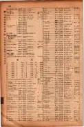 昭和17年10月1日現在大阪市電話番号簿 0792ページのサムネイル