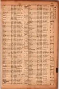 昭和17年10月1日現在大阪市電話番号簿 0797ページのサムネイル