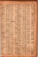 昭和17年10月1日現在大阪市電話番号簿 0821ページのサムネイル