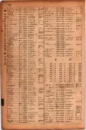 昭和17年10月1日現在大阪市電話番号簿 0848ページのサムネイル