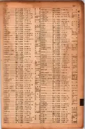 昭和17年10月1日現在大阪市電話番号簿 0853ページのサムネイル