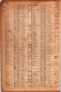 昭和17年10月1日現在大阪市電話番号簿 0860ページのサムネイル