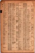昭和17年10月1日現在大阪市電話番号簿 0874ページのサムネイル