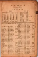 昭和17年10月1日現在大阪市電話番号簿 0883ページのサムネイル