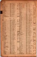 昭和17年10月1日現在大阪市電話番号簿 0884ページのサムネイル