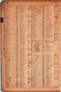 昭和17年10月1日現在大阪市電話番号簿 0888ページのサムネイル