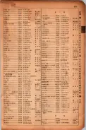昭和17年10月1日現在大阪市電話番号簿 0889ページのサムネイル
