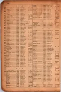 昭和17年10月1日現在大阪市電話番号簿 0900ページのサムネイル