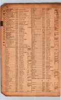 昭和17年10月1日現在大阪市電話番号簿 0906ページのサムネイル