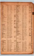 昭和17年10月1日現在大阪市電話番号簿 0909ページのサムネイル