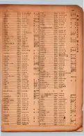 昭和17年10月1日現在大阪市電話番号簿 0913ページのサムネイル