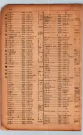 昭和17年10月1日現在大阪市電話番号簿 0918ページのサムネイル