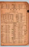 昭和17年10月1日現在大阪市電話番号簿 0919ページのサムネイル