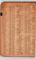 昭和17年10月1日現在大阪市電話番号簿 0920ページのサムネイル