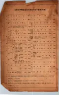 昭和17年10月1日現在大阪市電話番号簿 0940ページのサムネイル