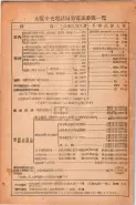 昭和23年6月20日現在大阪市電話番号簿 0026ページのサムネイル