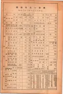 昭和23年6月20日現在大阪市電話番号簿 0027ページのサムネイル