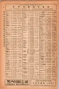 昭和23年6月20日現在大阪市電話番号簿 0036ページのサムネイル