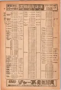 昭和23年6月20日現在大阪市電話番号簿 0064ページのサムネイル
