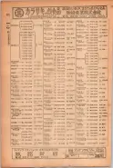 昭和23年6月20日現在大阪市電話番号簿 0150ページのサムネイル