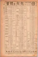 昭和23年6月20日現在大阪市電話番号簿 0168ページのサムネイル