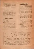 昭和28年7月1日現在大阪市人名別電話番号簿 0012ページのサムネイル