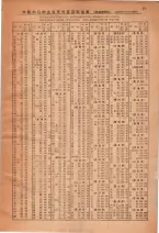 昭和28年7月1日現在大阪市人名別電話番号簿 0013ページのサムネイル