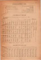 昭和28年7月1日現在大阪市人名別電話番号簿 0015ページのサムネイル