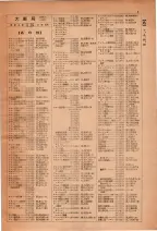 昭和28年7月1日現在大阪市人名別電話番号簿 0017ページのサムネイル