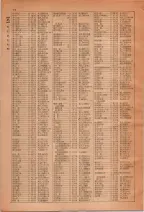 昭和28年7月1日現在大阪市人名別電話番号簿 0028ページのサムネイル