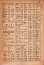 昭和28年7月1日現在大阪市人名別電話番号簿 0029ページのサムネイル