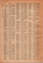昭和28年7月1日現在大阪市人名別電話番号簿 0034ページのサムネイル