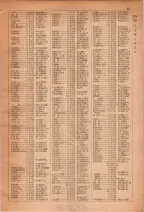 昭和28年7月1日現在大阪市人名別電話番号簿 0045ページのサムネイル
