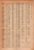 昭和28年7月1日現在大阪市人名別電話番号簿 0047ページのサムネイル
