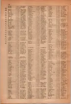 昭和28年7月1日現在大阪市人名別電話番号簿 0052ページのサムネイル