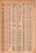 昭和28年7月1日現在大阪市人名別電話番号簿 0053ページのサムネイル