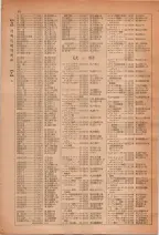 昭和28年7月1日現在大阪市人名別電話番号簿 0054ページのサムネイル