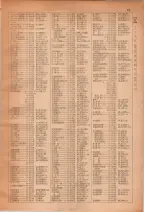 昭和28年7月1日現在大阪市人名別電話番号簿 0055ページのサムネイル