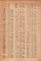 昭和28年7月1日現在大阪市人名別電話番号簿 0057ページのサムネイル