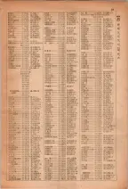 昭和28年7月1日現在大阪市人名別電話番号簿 0061ページのサムネイル