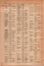 昭和28年7月1日現在大阪市人名別電話番号簿 0066ページのサムネイル