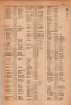 昭和28年7月1日現在大阪市人名別電話番号簿 0077ページのサムネイル