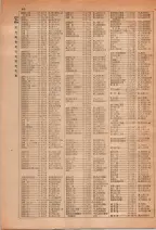 昭和28年7月1日現在大阪市人名別電話番号簿 0096ページのサムネイル