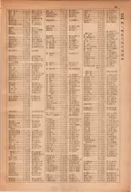昭和28年7月1日現在大阪市人名別電話番号簿 0101ページのサムネイル
